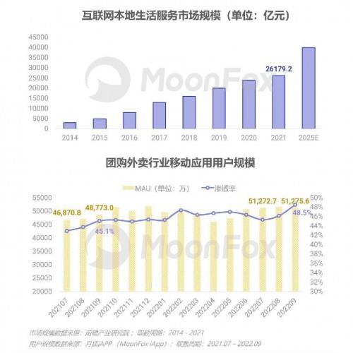 2022年第三季度移動(dòng)互聯(lián)網(wǎng)行業(yè)數(shù)據(jù)研究報(bào)告 聚焦工業(yè)互聯(lián)網(wǎng)數(shù)據(jù)服務(wù)