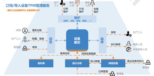 萬騰科技 以數據服務驅動工業互聯，榮膺2021年度華為云市場“千萬俱樂部獎”